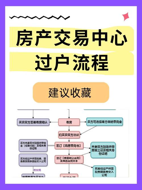 北京房产律师_过户后银行不放贷违约_房产买卖纠纷律师