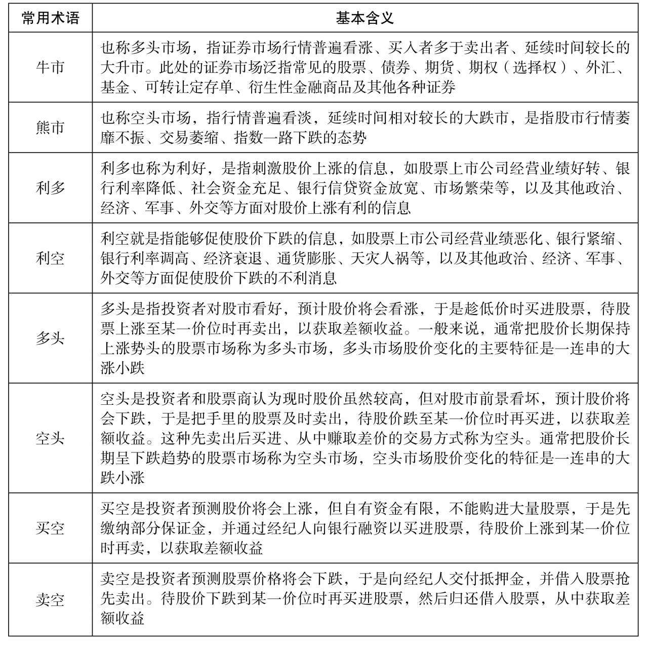 我要学炒股视频_什么是股票_股票入门知识