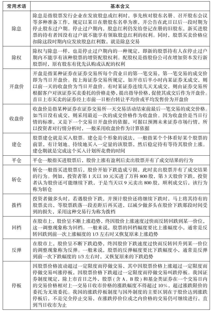 股票入门知识_我要学炒股视频_什么是股票