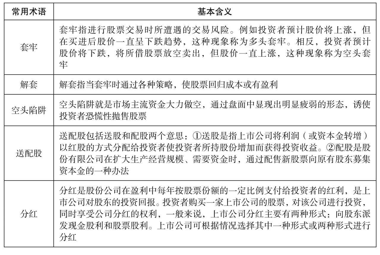 股票入门知识_什么是股票_我要学炒股视频