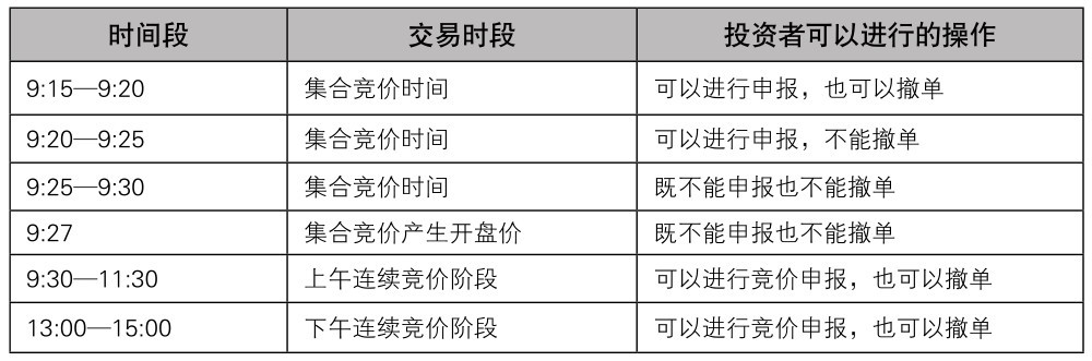 股票交易时间段和场所_我要学炒股视频_炒股必备常识