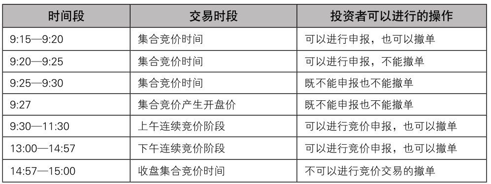 股票交易时间段和场所_炒股必备常识_我要学炒股视频