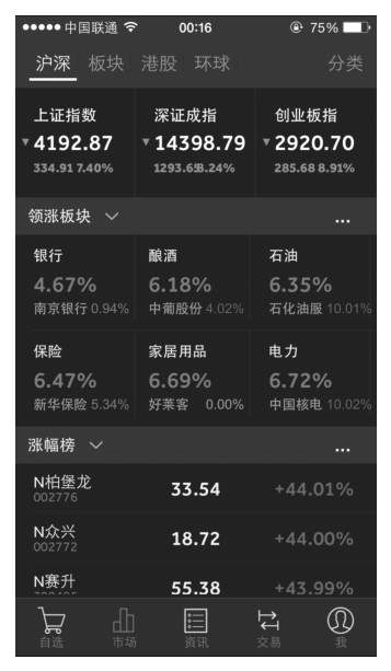 股票交易时间段和场所_我要学炒股视频_炒股必备常识