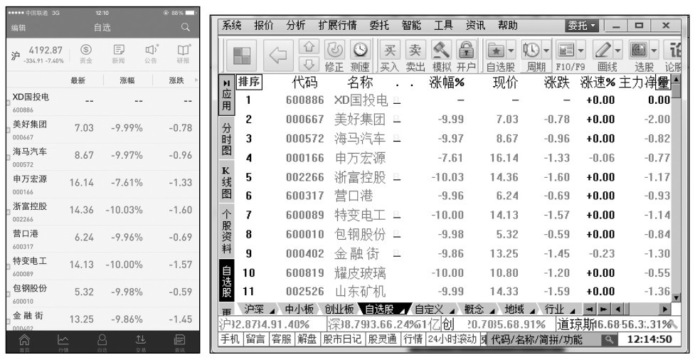 炒股必备常识_股票交易时间段和场所_我要学炒股视频