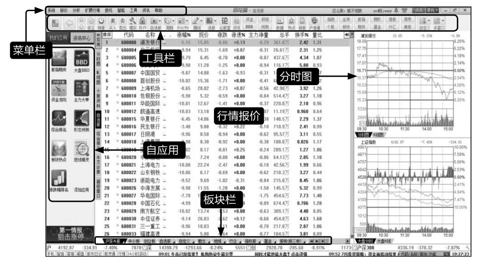 我要学炒股视频_炒股必备常识_股票交易时间段和场所