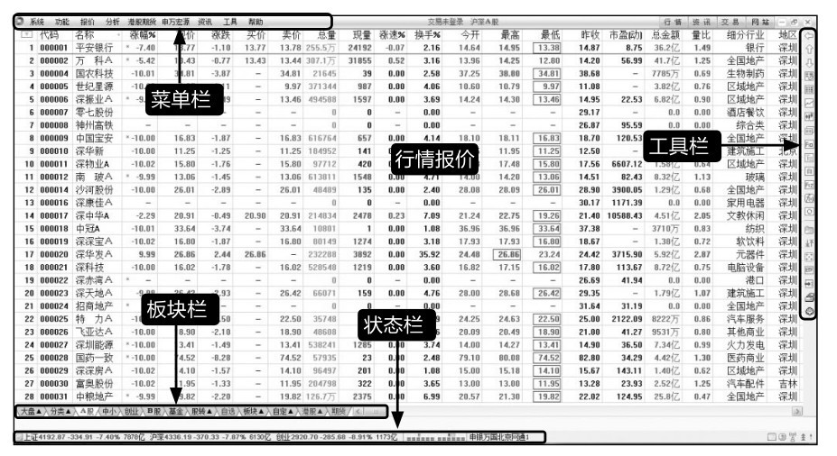 炒股必备常识_我要学炒股视频_股票交易时间段和场所
