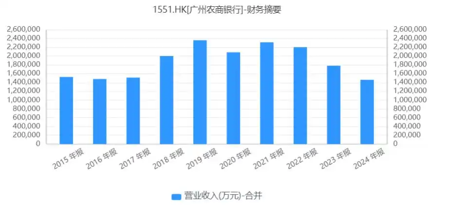 广州农商行金融市场部_广州农商银行吸收合并珠江村镇银行_中小银行改革化险