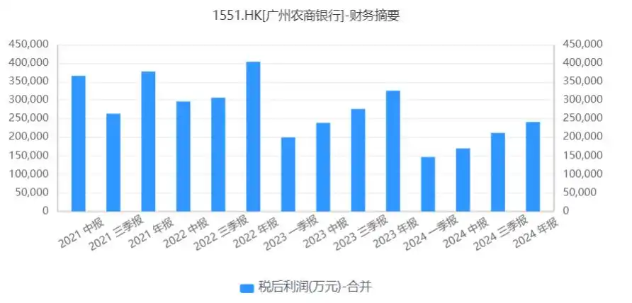 广州农商银行吸收合并珠江村镇银行_中小银行改革化险_广州农商行金融市场部