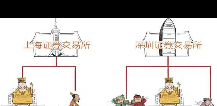 股票上市融资过程_股票投资底层逻辑_炒股一定要懂上市公司分析