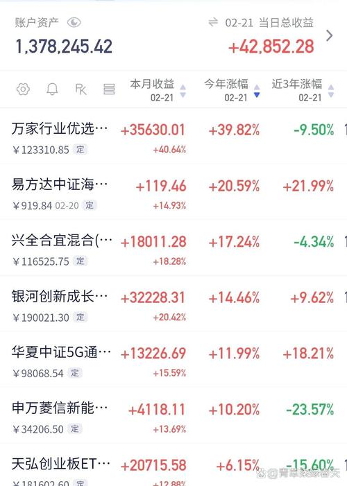 广发基金重仓股润和软件_润和软件股票分析_广发金融终端使用说明