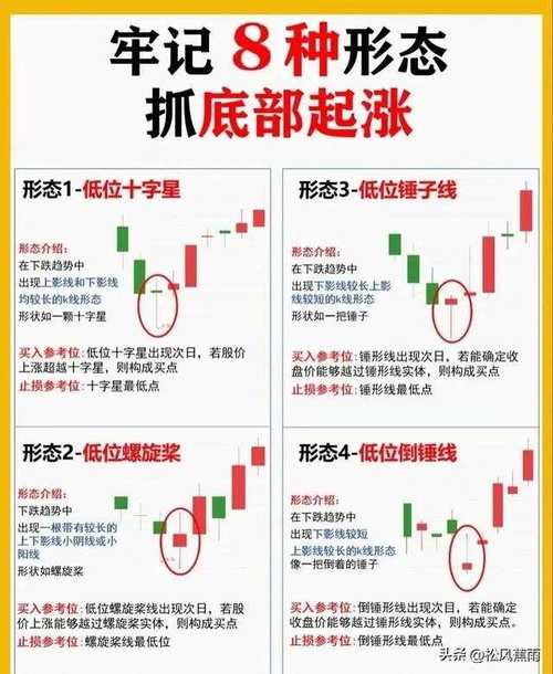 涨速折中法_短线炒股就这几招2 pdf_短线炒股技巧