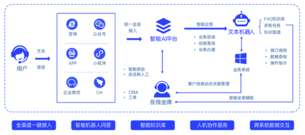 主流智能客服产品评测_智能客服系统对比_互联网金融app排名