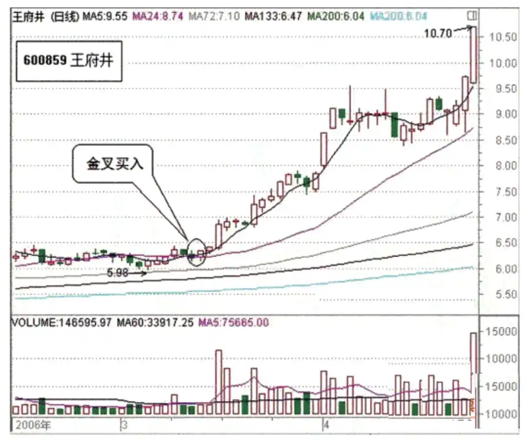 斯托克代尔生存之道_中国新股民实战操作大全_抱有希望但不要过于乐观