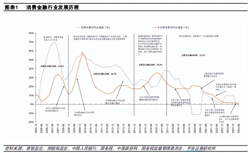 汽车金融公司监管评级办法_汽车后市场金融_中国汽车金融市场发展