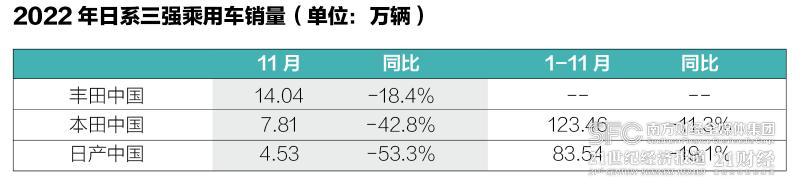 2022年汽车市场分析_中国汽车市场销量预测_汽车后市场金融