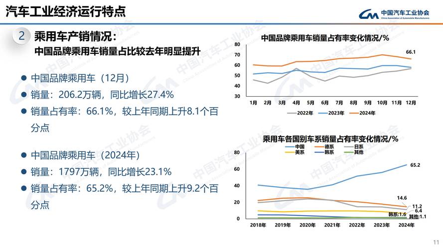 中国汽车市场销量预测_汽车后市场金融_2022年汽车市场分析
