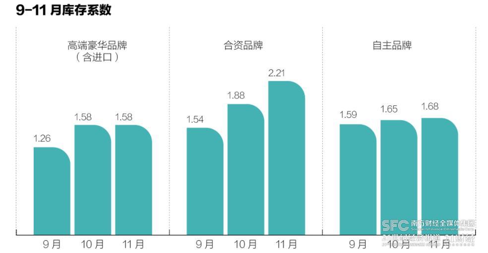 汽车后市场金融_2022年汽车市场分析_中国汽车市场销量预测