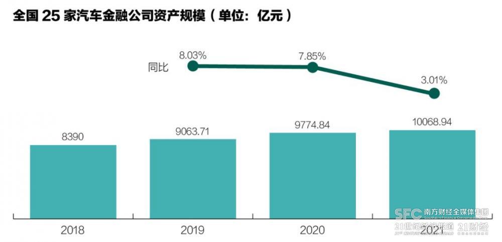 2022年汽车市场分析_中国汽车市场销量预测_汽车后市场金融