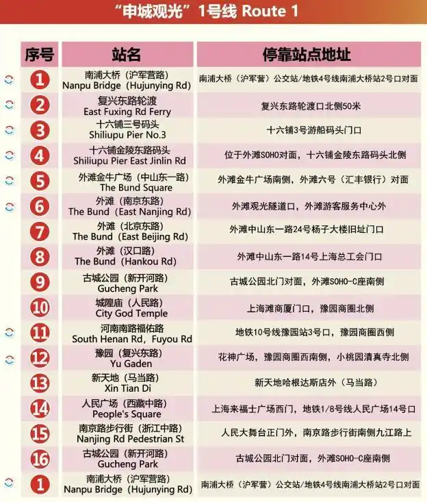 春秋都市观光巴士线路_上海环球金融中心观光_上海双层观光巴士