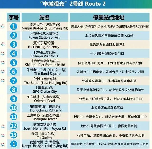 上海环球金融中心观光_春秋都市观光巴士线路_上海双层观光巴士