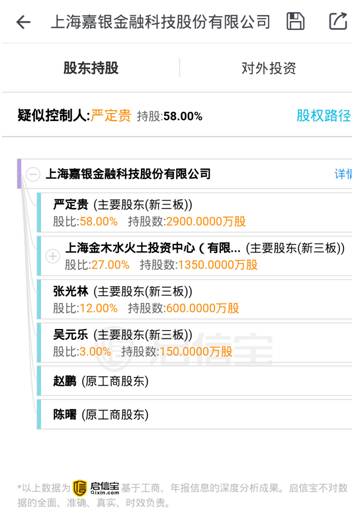 你我贷P2P平台分析_草根金融怎么借款_你我贷风险评测