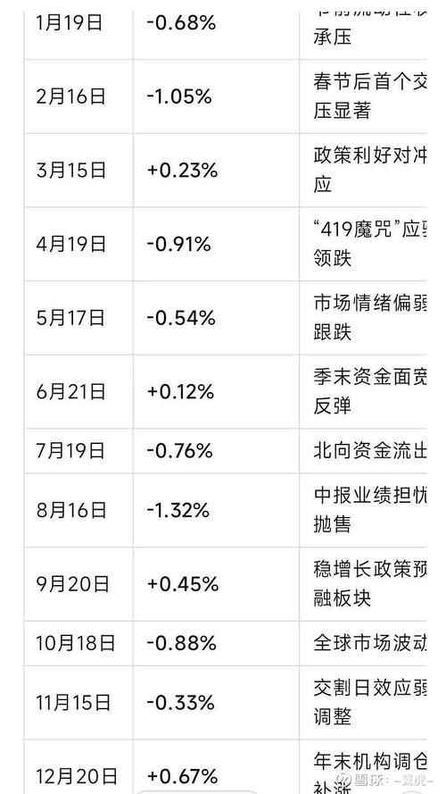 股指期货开户流程_股指期货配资开户_股指期货配资