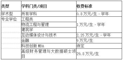 清华大学深圳国际研究生院研究生招生_清华深圳研究生院金融_清华大学深圳国际研究生院招生简章