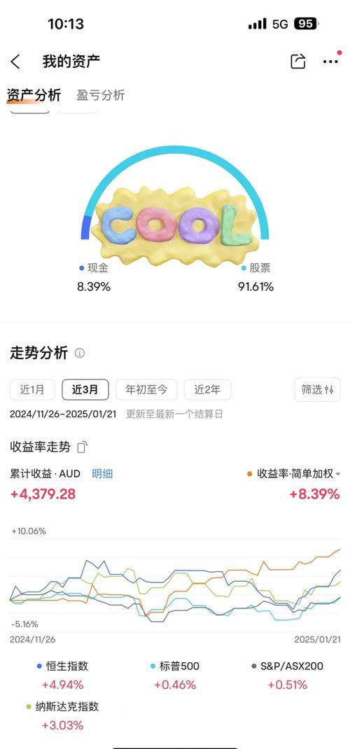 大学生炒股利弊_大学生炒股影响_炒股亏一半到回本