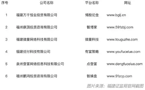 期货app配资平台_警惕场外配资风险_场外配资黑名单曝光