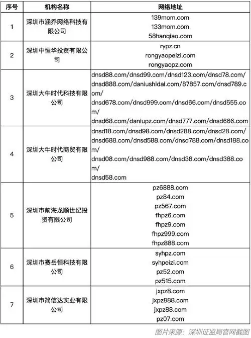 期货app配资平台_警惕场外配资风险_场外配资黑名单曝光