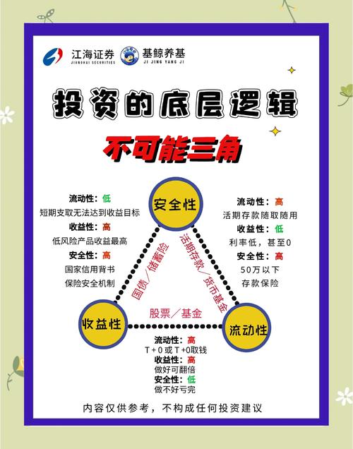 草根投资理财靠谱吗_草根投资理财平台介绍_草根金融怎么借款