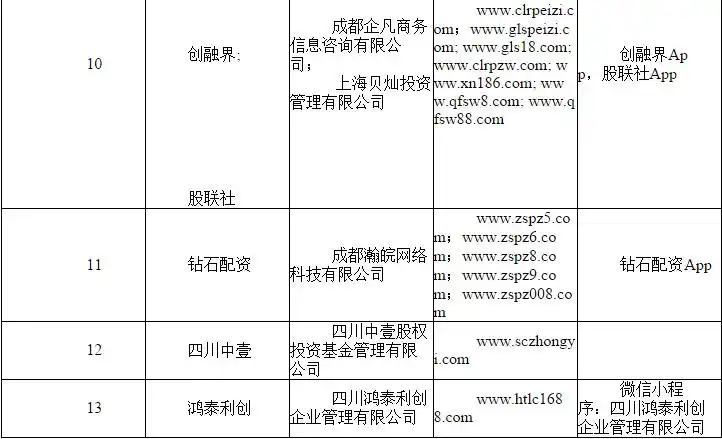场外配资监管整顿 非法配资黑名单 投资者防范非法配资_期货app配资平台