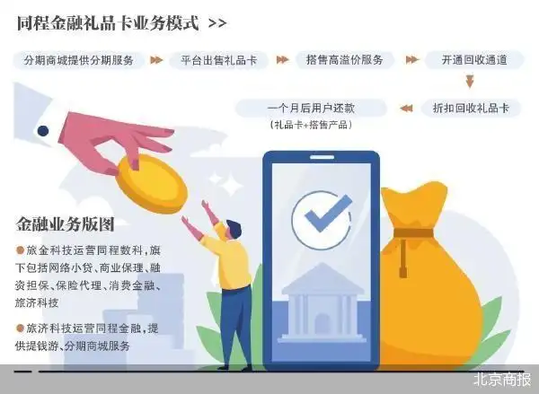 同程金融315晚会曝光_旅行消费金融_同程旅金股权结构