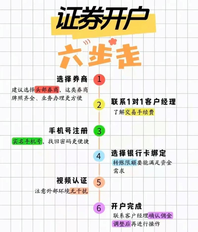 年轻基民开户导流_新股民开户数据_券商互联网平台开户