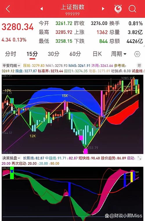 国企改革投资策略_股民大家庭股票_股市深V走势