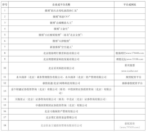 ?北京证监局:这家期货配资平台存在极高风险!国家市场监管总局深夜发声!