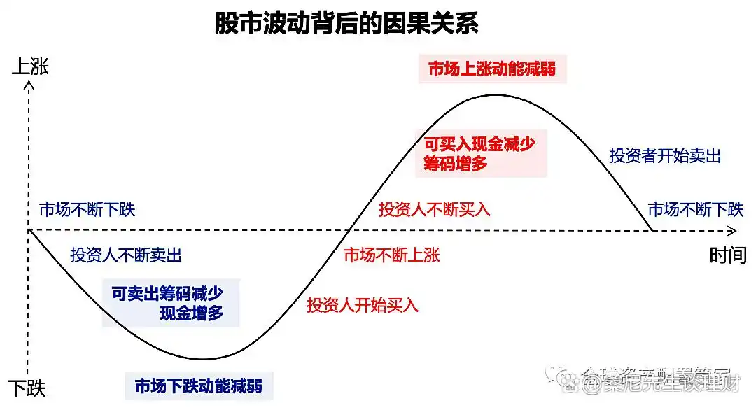 基金定投技巧_基金投资策略_新基民买基金