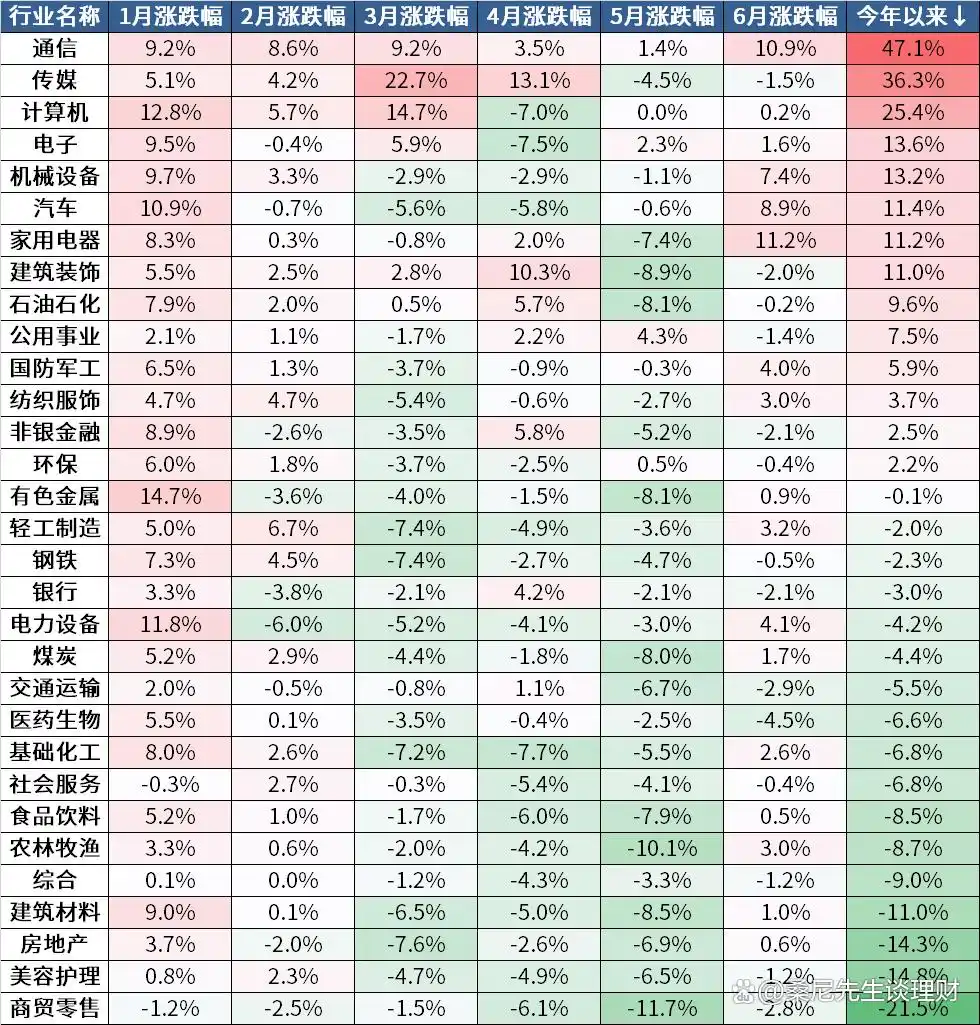 基金定投技巧_新基民买基金_基金投资策略