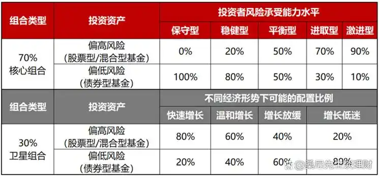 基金投资策略_基金定投技巧_新基民买基金