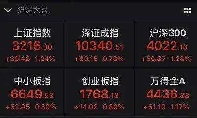 深市新增开户数环比增长109.1_新股民开户数据_A股股民数突破1.5亿