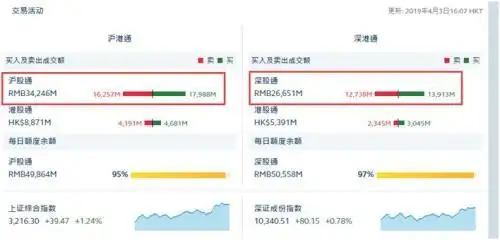 新股民开户数据_A股股民数突破1.5亿_深市新增开户数环比增长109.1