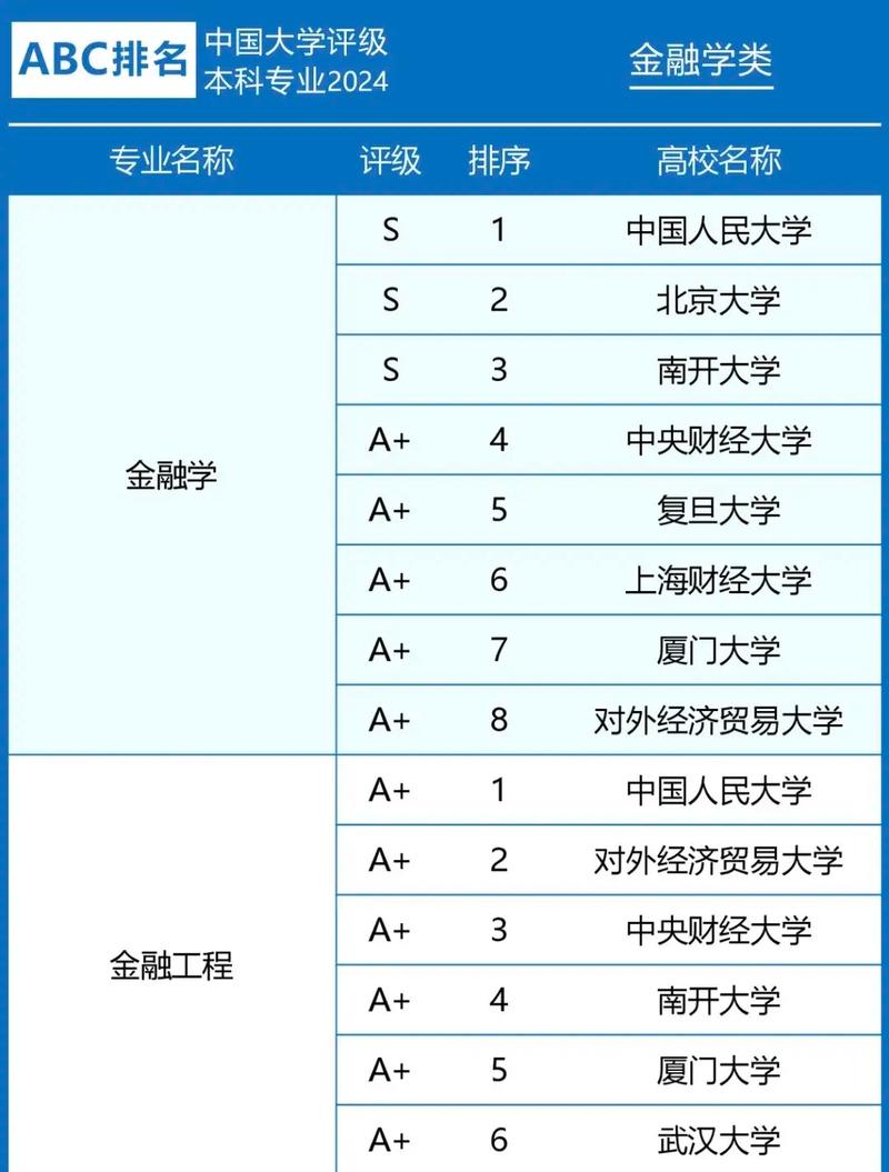金融数学专业大学排名_金融数学全国排名_全国大学数学系最新排名