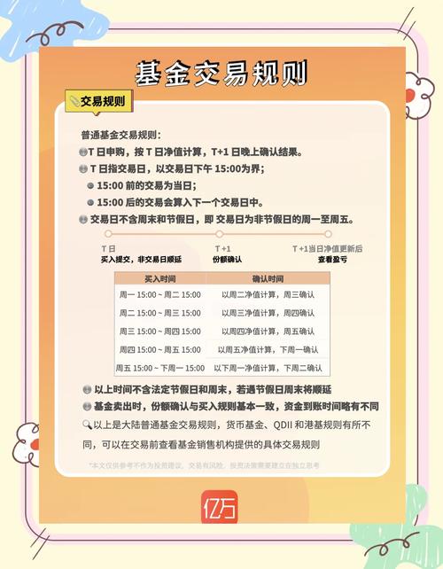 个人买基金需要什么条件_基金投资入门与技巧_新基民买基金