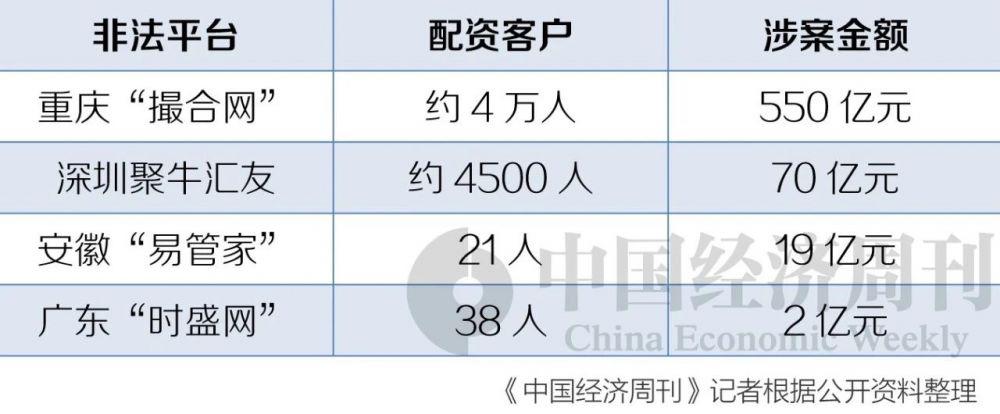 期货配资骗局_配资期货骗局揭秘_配资期货骗局有哪些