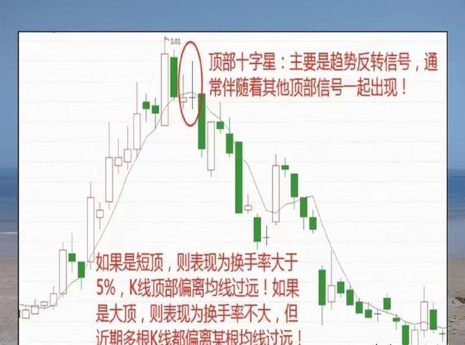 期货K线多空分析_K线图多空解读技巧_炒股多空双方如何看