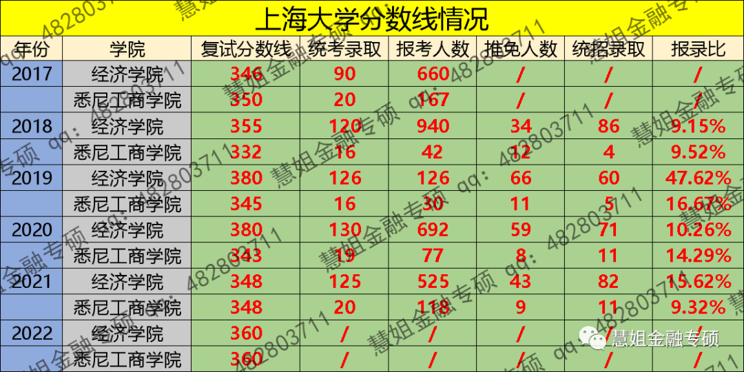 上海大学金融研究生_上海大学金融专硕 经济学院 悉尼工商学院