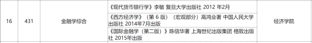 上海大学金融研究生_上海大学金融专硕 经济学院 悉尼工商学院