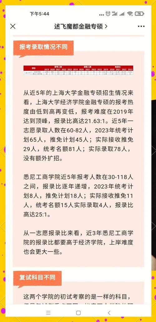上海大学金融研究生_上海大学金融专硕 经济学院 悉尼工商学院