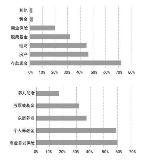 养老金融高质量发展_中国金融网-保险_养老金融保险运行
