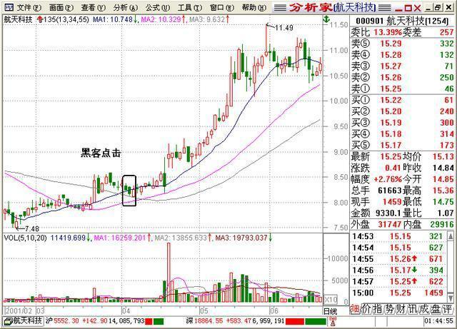 股民大家庭股票_135均线战法_股票抄底口诀